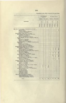 US Army Historical Register - Volume 2 > Part III - Strength of the Army