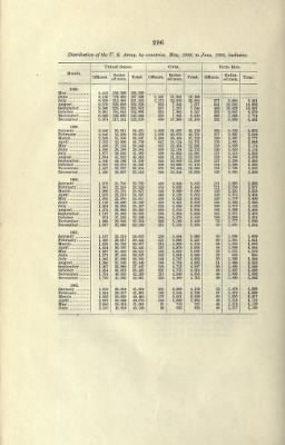 US Army Historical Register - Volume 2 > Part III - Strength of the Army