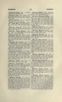 Thumbnail for US Army Historical Register - Volume 1 > Part II - Complete Alphabetical List of Commissioned Officers of the Army