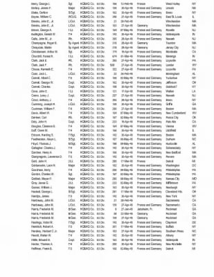 History of the 63rd Infantry Division Special Troops > 63rd Infantry Division Special Troops Individual Awards