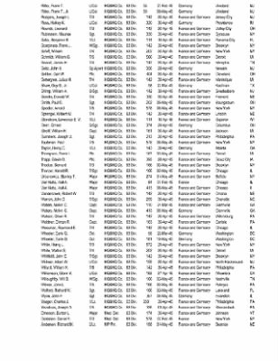 History of the 63rd Infantry Division Special Troops > 63rd Infantry Division Special Troops Individual Awards