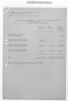 Thumbnail for Records of Property Released from Salzburg > S7.0020 Sa Salzburger Druckerei Und Verlag GmbH: Balance Sheets