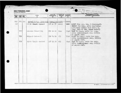 Wisconsin (BB-64) > 1947