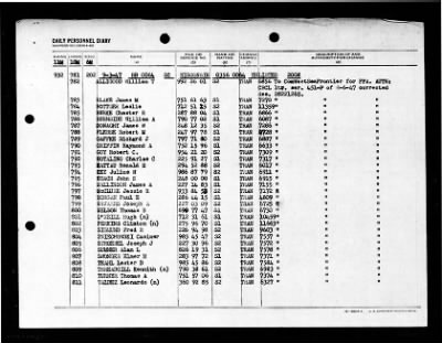 Wisconsin (BB-64) > 1947