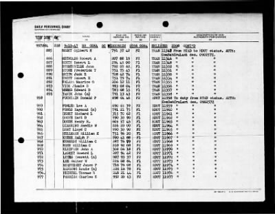 Wisconsin (BB-64) > 1947