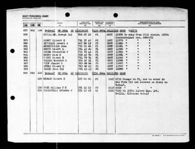 Wisconsin (BB-64) > 1947