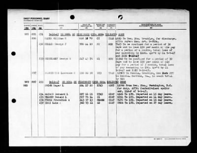 Wisconsin (BB-64) > 1947