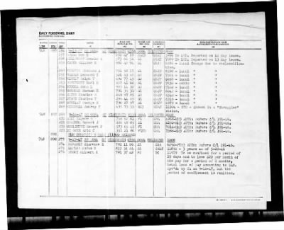 Wisconsin (BB-64) > 1947