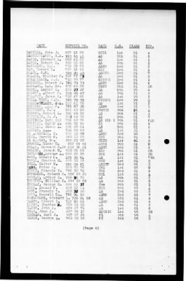 Thumbnail for Wisconsin (BB-64) > 1947