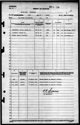 Moosehead (IX-98) > 1944