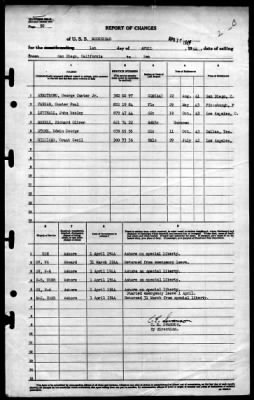 Moosehead (IX-98) > 1944