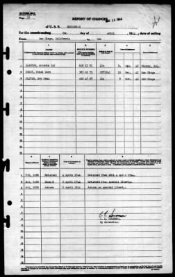 Moosehead (IX-98) > 1944