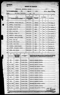 Moosehead (IX-98) > 1944