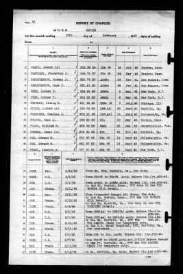 Ranger (CV-4) > 1943