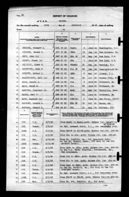 Ranger (CV-4) > 1943