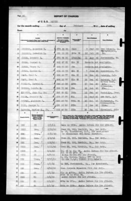 Ranger (CV-4) > 1943