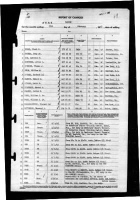 Ranger (CV-4) > 1943