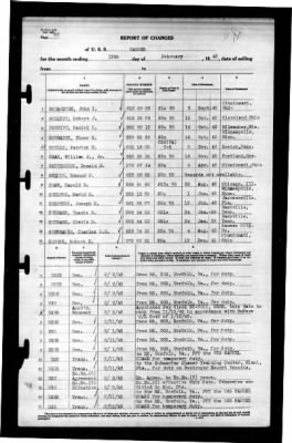 Ranger (CV-4) > 1943