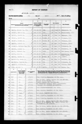 Ranger (CV-4) > 1943