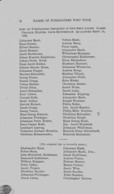 Volume XVII > Names of Foreigners who took the Oath of Allegiance, 1727-1775.