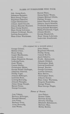 Volume XVII > Names of Foreigners who took the Oath of Allegiance, 1727-1775.