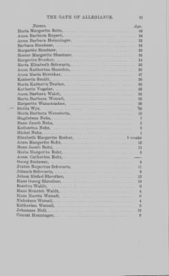 Volume XVII > Names of Foreigners who took the Oath of Allegiance, 1727-1775.