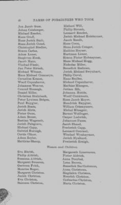 Volume XVII > Names of Foreigners who took the Oath of Allegiance, 1727-1775.