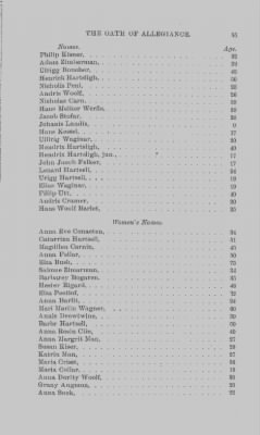 Volume XVII > Names of Foreigners who took the Oath of Allegiance, 1727-1775.