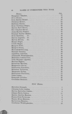 Volume XVII > Names of Foreigners who took the Oath of Allegiance, 1727-1775.