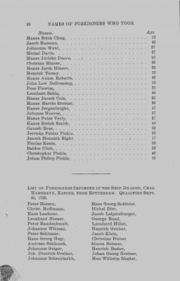 Volume XVII > Names of Foreigners who took the Oath of Allegiance, 1727-1775.