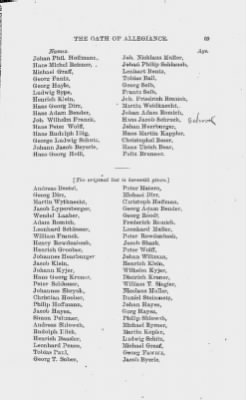 Volume XVII > Names of Foreigners who took the Oath of Allegiance, 1727-1775.