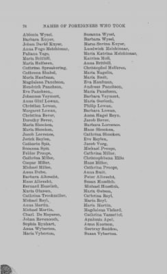 Volume XVII > Names of Foreigners who took the Oath of Allegiance, 1727-1775.