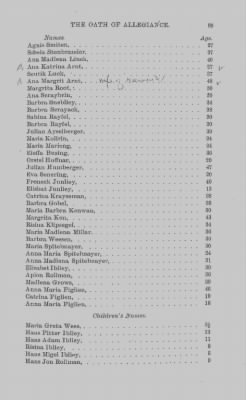 Volume XVII > Names of Foreigners who took the Oath of Allegiance, 1727-1775.