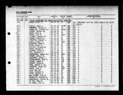 Active Naval Reserve 3rd Naval District > 1947