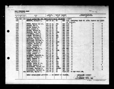 Active Naval Reserve 3rd Naval District > 1947