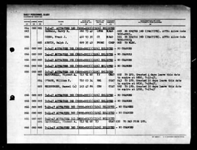 Active Naval Reserve 3rd Naval District > 1947