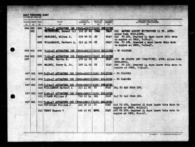 Active Naval Reserve 3rd Naval District > 1947