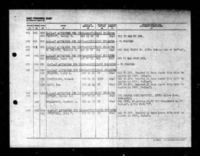 Active Naval Reserve 3rd Naval District > 1947