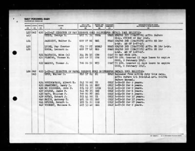 Active Naval Reserve 3rd Naval District > 1947