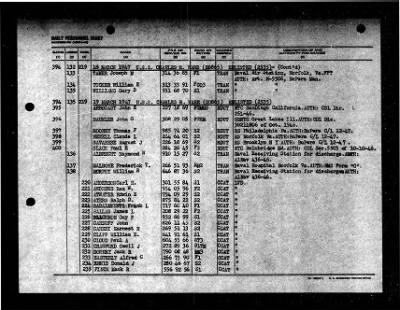 Charles R. Ware (DD-865) > 1947