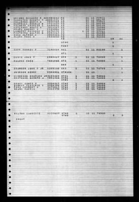 Charles R. Ware (DD-865) > 1947