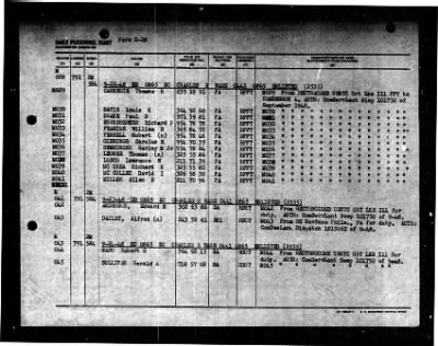 Charles R. Ware (DD 865) > 1948