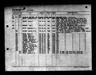 Charles R. Ware (DD 865) > 1948