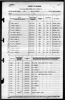 Thumbnail for MTB Squadron 22 (VMTB-22) > 1943