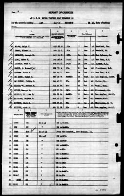 Thumbnail for MTB Squadron 22 (VMTB-22) > 1943