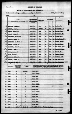 Thumbnail for MTB Squadron 22 (VMTB-22) > 1943