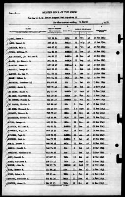 MTB Squadron 22 (VMTB-22) > 1944