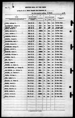 MTB Squadron 22 (VMTB-22) > 1944