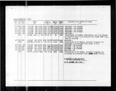 PC 582 (PC(C)-582) > 1948