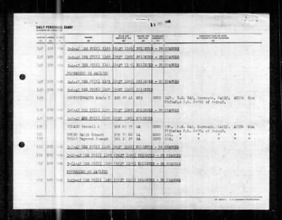 PC 582 (PC(C)-582) > 1948